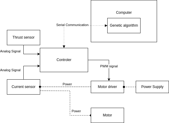diagrama